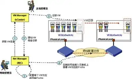 如何将物理机的文件移入虚拟机中去，深入解析，物理机文件迁移至虚拟机的完整攻略