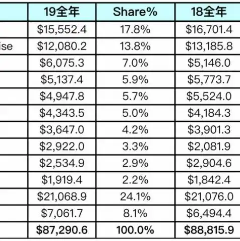 国内服务器供应商排名前十，2023年中国服务器供应商排行榜，解析十大品牌的市场表现与竞争力