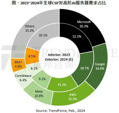 租赁云服务器价格，2023年云端服务器租赁价格解析，全面了解不同配置与性价比