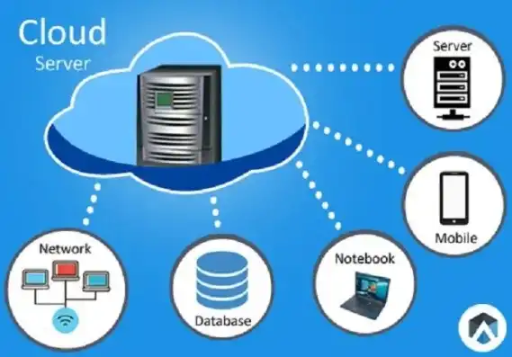 云服务器主要作用是什么呢英语，Exploring the Primary Functions and Benefits of Cloud Servers