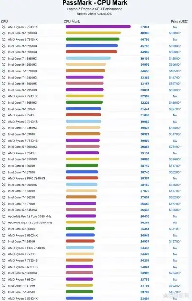 迷你主机打游戏专用推荐cpu，2023年迷你主机打游戏专用推荐高性能CPU助你畅享游戏乐趣