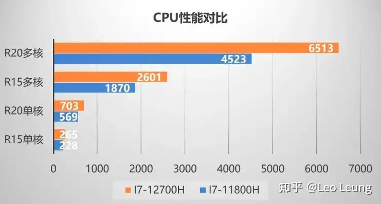 迷你主机打游戏专用推荐cpu，2023年迷你主机打游戏专用推荐高性能CPU助你畅享游戏乐趣