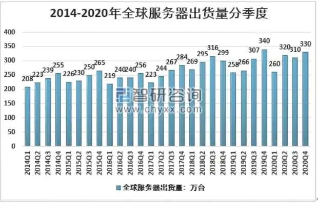 全球服务器厂商份额，全球服务器厂商市场份额分析，竞争格局与未来趋势