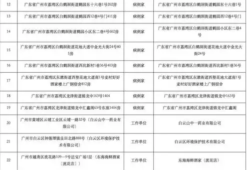 阿里云域名注册官网网址，阿里云域名注册官网，一站式域名注册及管理服务，助力企业品牌建设