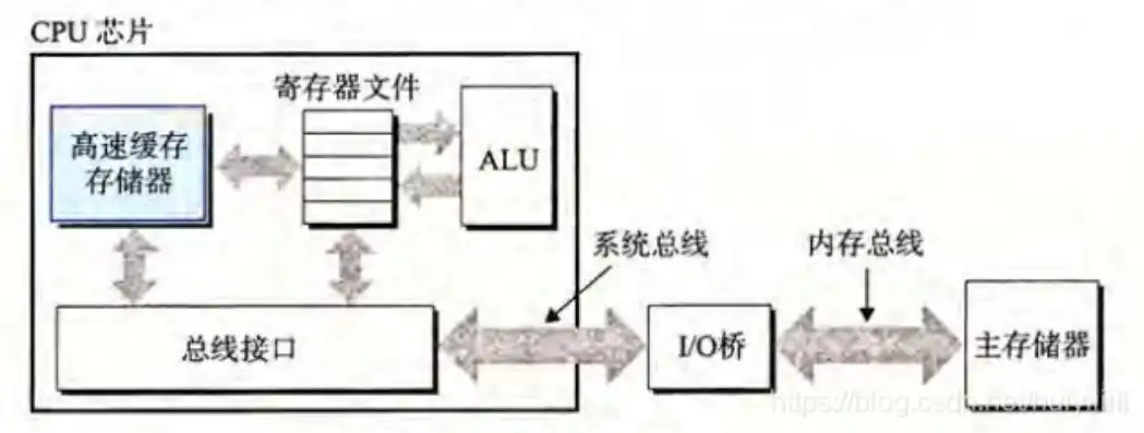 联想服务器内存安装顺序，联想服务器高速读写缓存方案，优化内存安装顺序，提升系统性能