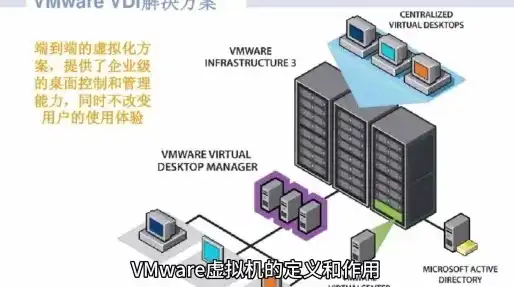 安装虚拟机需要多少钱，全面解析VMware虚拟机安装费用，性价比之选还是昂贵负担？