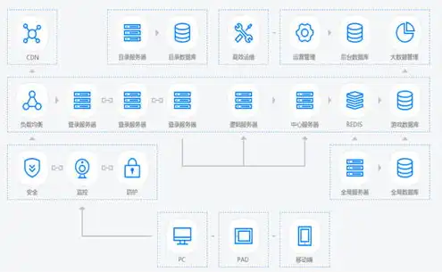 游戏云服务器是什么版本的软件，深入解析，游戏云服务器软件版本及性能优势