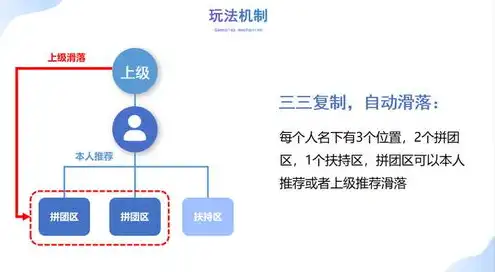 服务器做什么赚钱，揭秘，服务器如何赚钱，五大高收益项目让你心动不已！