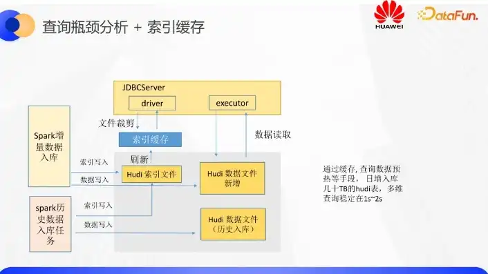 华为云服务怎么查看，华为云服务器流量使用情况详解，查看方法及优化策略