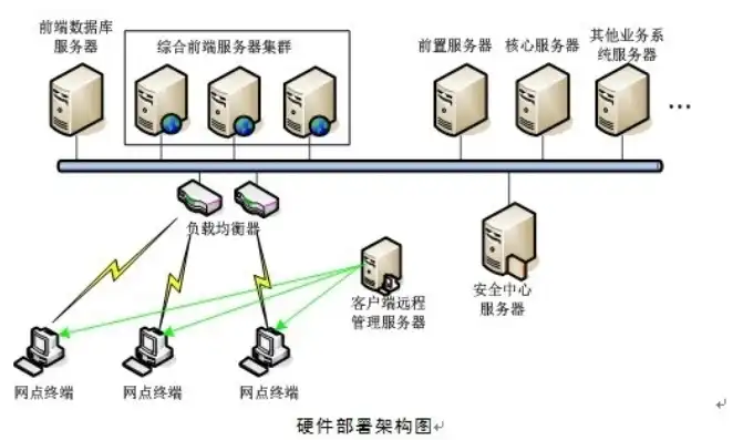 存储服务器需要什么样的配置才能用，存储服务器配置要点，硬件、软件与网络的综合考量