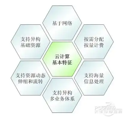 云计算服务器租用信息有哪些，全面解析云计算服务器租用信息，优势、类型、费用及注意事项