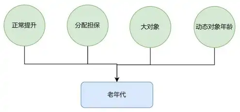 对象存储服务是什么，深入解析对象存储服务，原理、应用及发展趋势