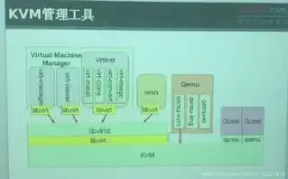 kvm虚拟机是做什么用的，深入解析KVM虚拟机，原理、应用与优势