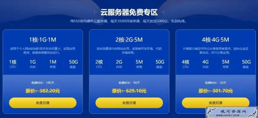 国内永久免费的云服务器推荐有哪些，国内永久免费云服务器推荐，盘点五大热门免费云服务，助您轻松开启云端之旅