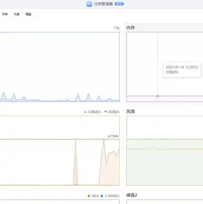 维护云服务管理器是什么意思，深入解析，维护云服务管理器在云平台中的关键作用