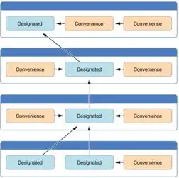 对象存储服务swift的主要用途有哪些，对象存储服务Swift，五大核心特性及其应用解析