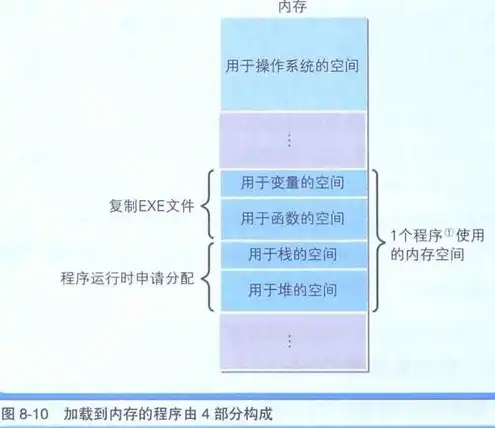 对象存储的作用是什么，对象存储在数据存储领域的核心作用与价值解析