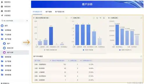 进销存系统怎么部署到自己服务器信息中，进销存系统部署到个人服务器的详细指南及注意事项