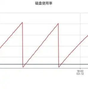 服务器 windows，深入探讨Windows服务器优化策略，提升性能与稳定性的实用技巧