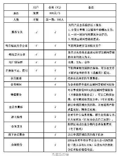 中文域名注册费用说明怎么写，详细解析中文域名注册费用，了解各类费用构成及优惠策略