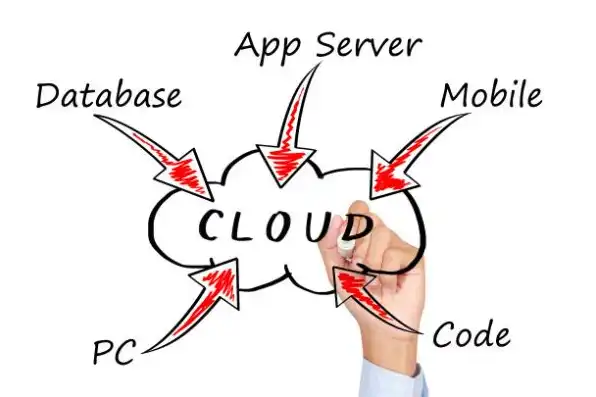 云端服务器是什么概念啊英文，Understanding the Concept of Cloud Servers: The Future of Computing Infrastructure