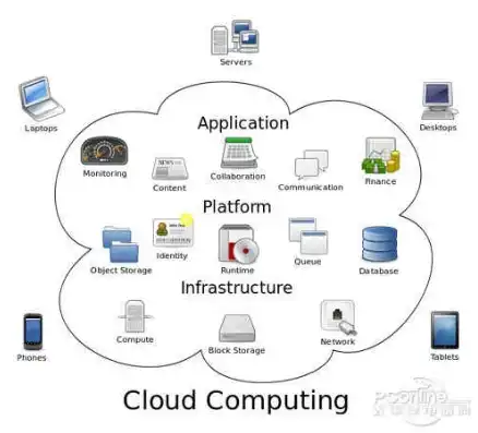 云端服务器是什么概念啊英文，Understanding the Concept of Cloud Servers: The Future of Computing Infrastructure