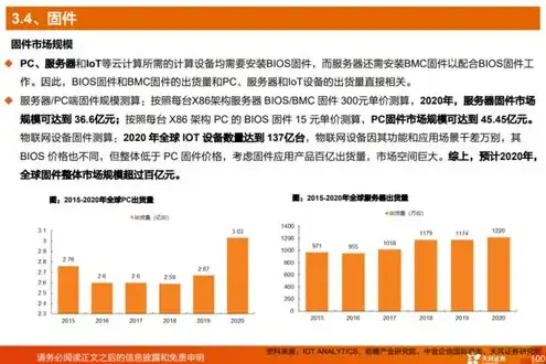 全方位解析信息安全保护对象，计算机、软件与数据