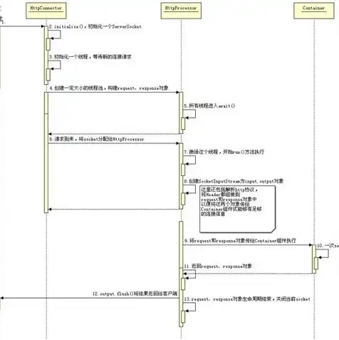 javaweb应用服务器有哪些，深入解析Java Web应用服务器，功能、性能与选择指南