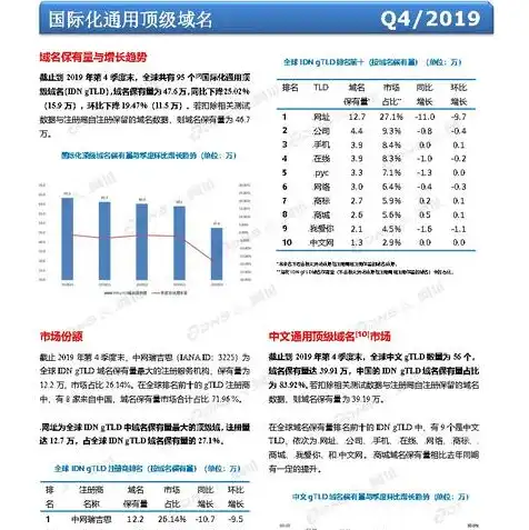 注册域名步骤手机怎么填，手机端注册域名的详细步骤解析