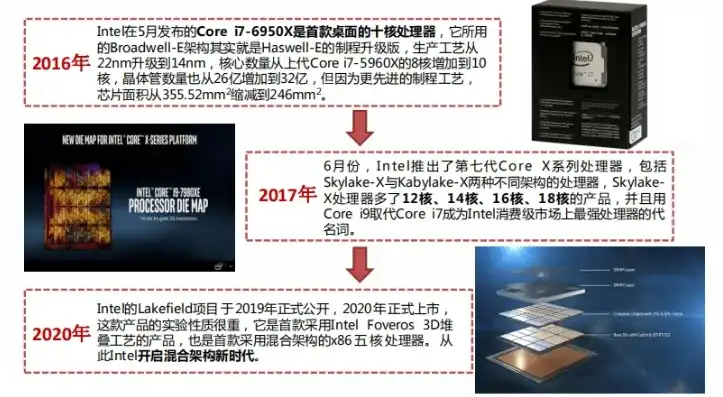 dell服务器cpu，深度解析戴尔1U服务器，探索最高性能CPU的奥秘