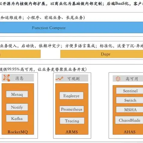 云主机windows，云主机切换VPC，Windows系统下实现高效迁移与运维的实战指南