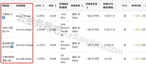 阿里云 抢占式实例，阿里云抢占式实例，低成本高弹性的计算资源，让您轻松驾驭业务波动