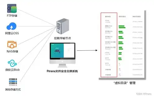 同一服务器多个网站怎么连接的，同一服务器上如何高效连接多个网站，详尽指南及实战案例分析