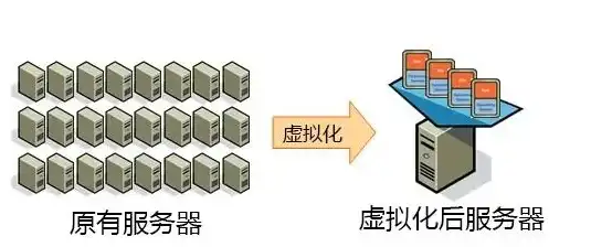 一台物理服务器可以虚拟成多少台虚拟机使用程序，物理服务器虚拟化技术在提升资源利用率中的应用及虚拟机数量分析