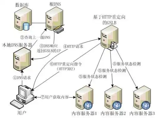 一台web服务器并发支持多大内存，揭秘，一台Web服务器并发支持的最大内存容量及优化策略