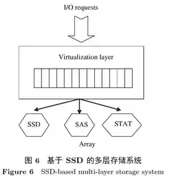 对象存储设备的实现过程，深入解析对象存储设备，实现过程与关键技术