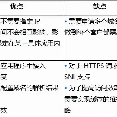 网易注册域名怎么注册不了，网易注册域名遇到难题？揭秘无法注册的五大原因及解决方法