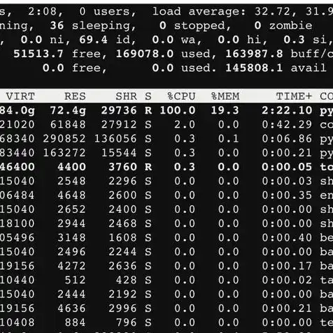 gpu 云服务，GPU容器云服务，赋能人工智能与高性能计算的未来