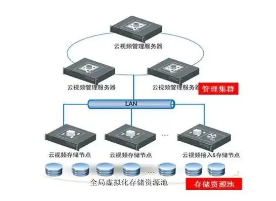 云端存储服务器，云端服务器内存卡，揭秘高效数据存储与处理的新时代利器