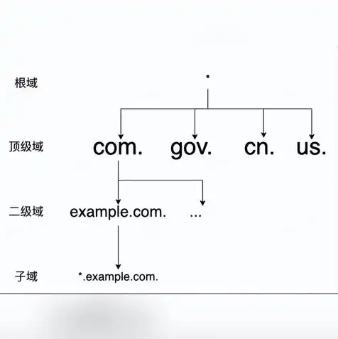 .com域名注册流程，全方位解析.com域名注册流程，从了解基础到成功注册