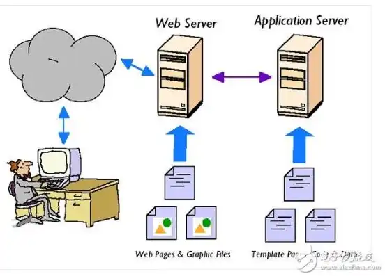 java中三种web应用服务器，Java三种主流Web应用服务器，Tomcat、Jetty和JBoss的全面解析