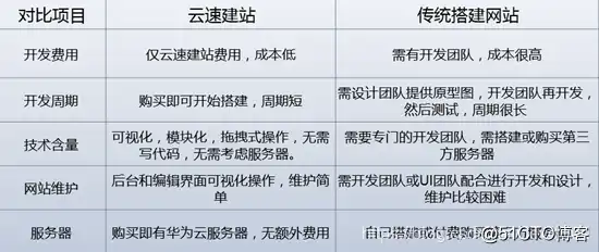 云主机搭建网站教程，轻松掌握云主机建站教程，打造个性化网站一步到位！