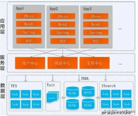 java中三种web应用服务器，Java三种主流Web应用服务器，Tomcat、Jetty和JBoss的全面解析