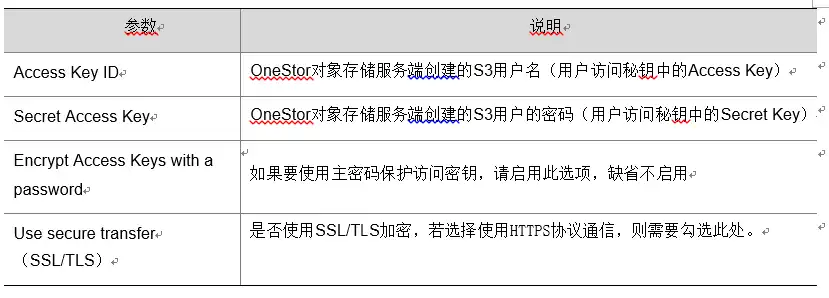 对象存储 s3，深入浅出S3客户端使用指南，轻松掌握对象存储操作