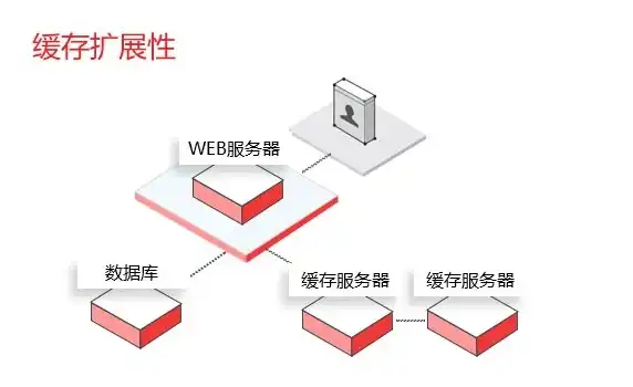 存储服务器需要什么样的配置，存储服务器配置要点，性能、稳定性与可扩展性的完美融合