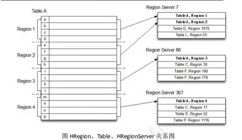 hbase存储的数据类型，HBase存储机制揭秘，文件存储还是对象存储？