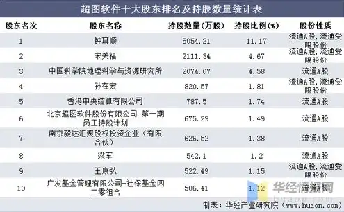 计算服务器虚拟化软件有哪些，计算服务器虚拟化软件综述，技术原理、应用场景与未来发展趋势