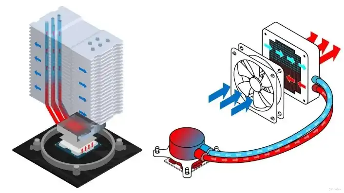 主机风冷与水冷的优缺点对比分析，主机风冷与水冷散热系统优缺点对比分析