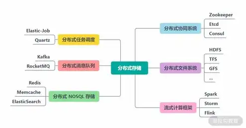 分布式对象存储适用场景有哪些，深入探讨分布式对象存储的适用场景及其优势