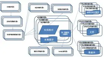 分布式对象存储适用场景有哪些，深入探讨分布式对象存储的适用场景及其优势